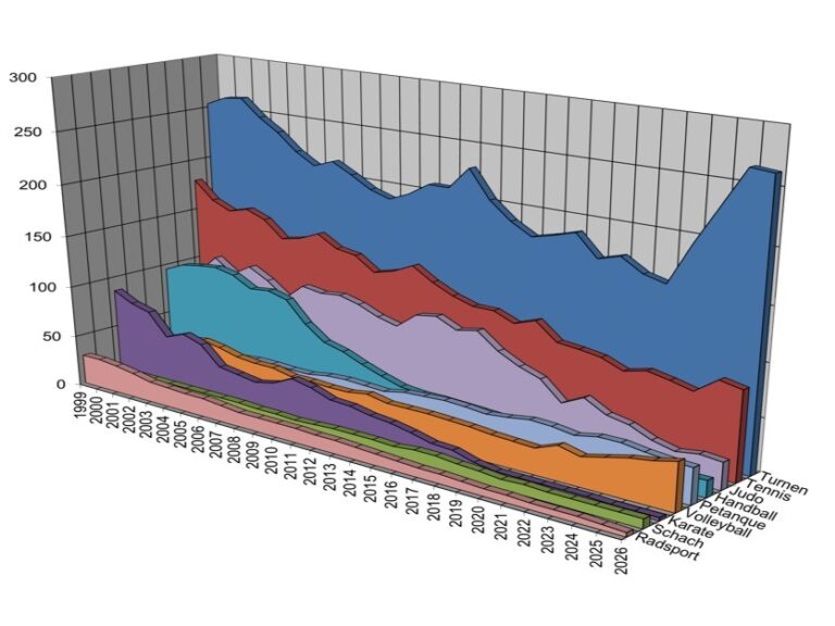 20260314_100JahreTSV_Abteilungen_4z3